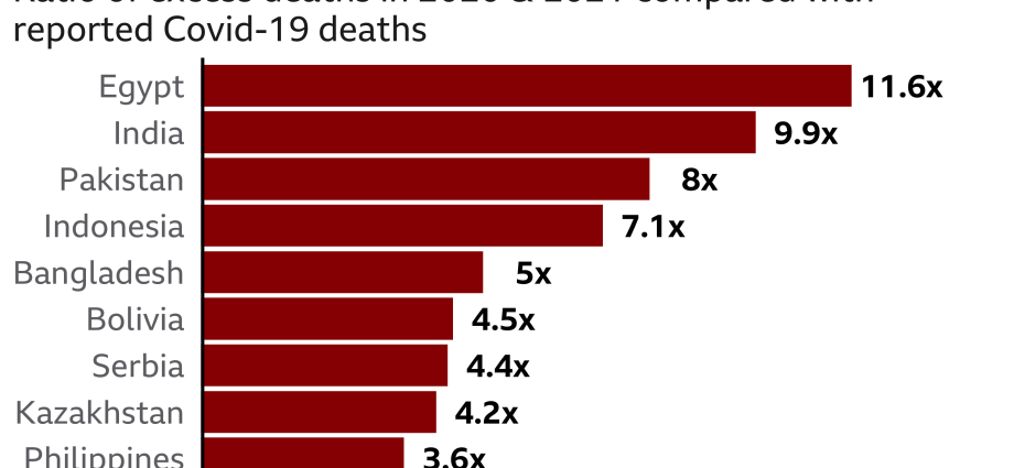 What is the real death toll of COVID-19?