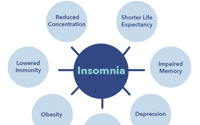 What is the risk of insomnia? The list of negative effects is quite large