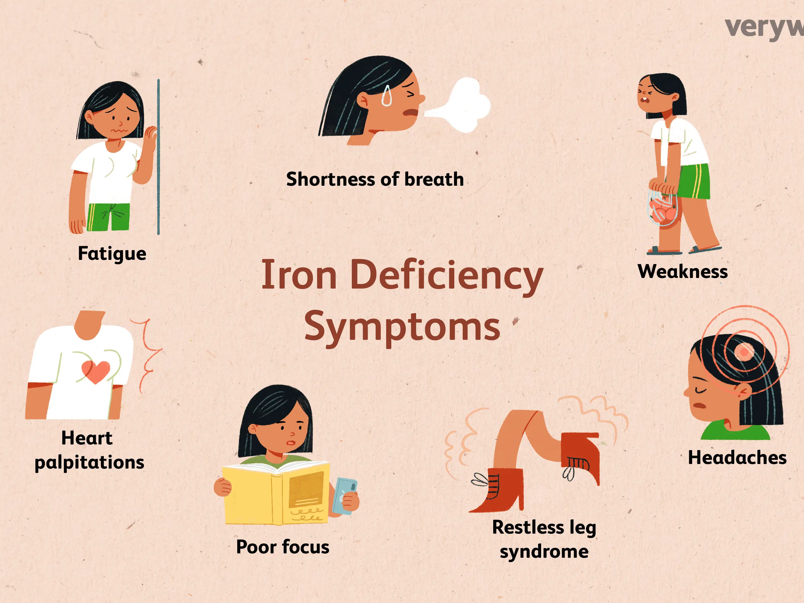 What is the risk of iron deficiency?