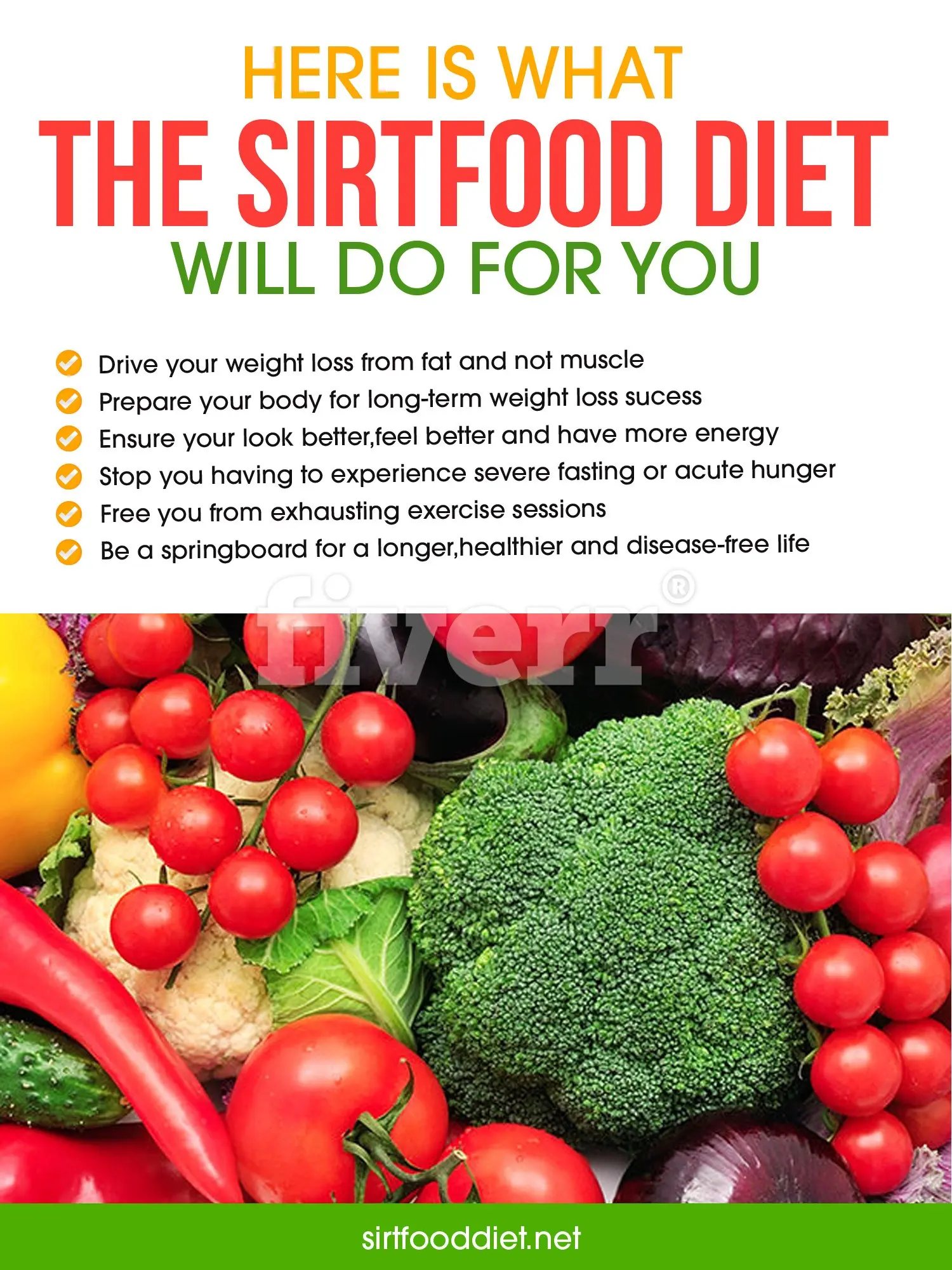 What is the SIRT diet?