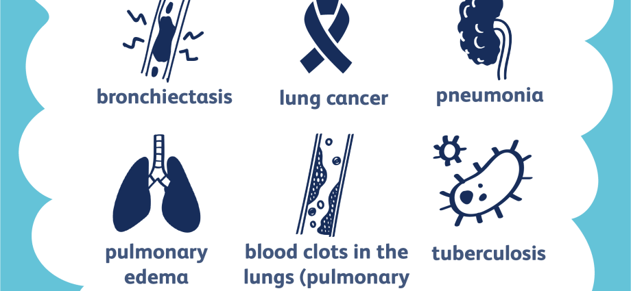 What is the symptom of phlegm in blood?