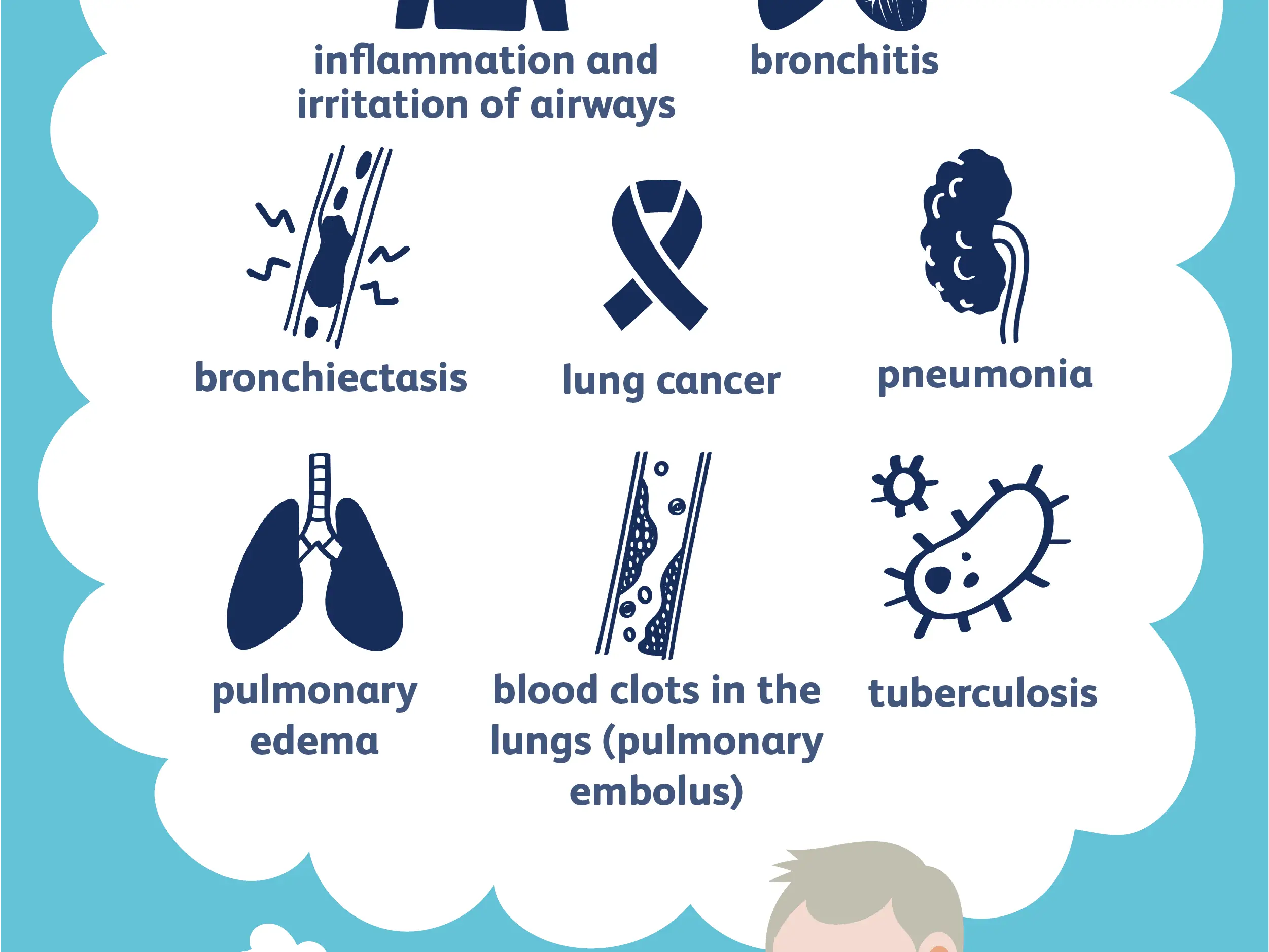 What is the symptom of phlegm in blood?