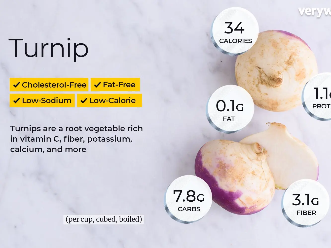 What is useful turnip for the human body: composition, calorie content of raw, boiled, stewed