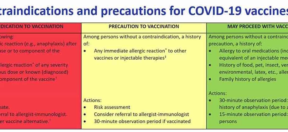 What medications are contraindications for COVID-19 vaccination?