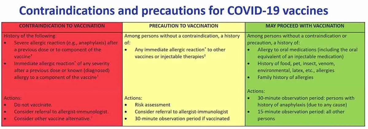 What medications are contraindications for COVID-19 vaccination?