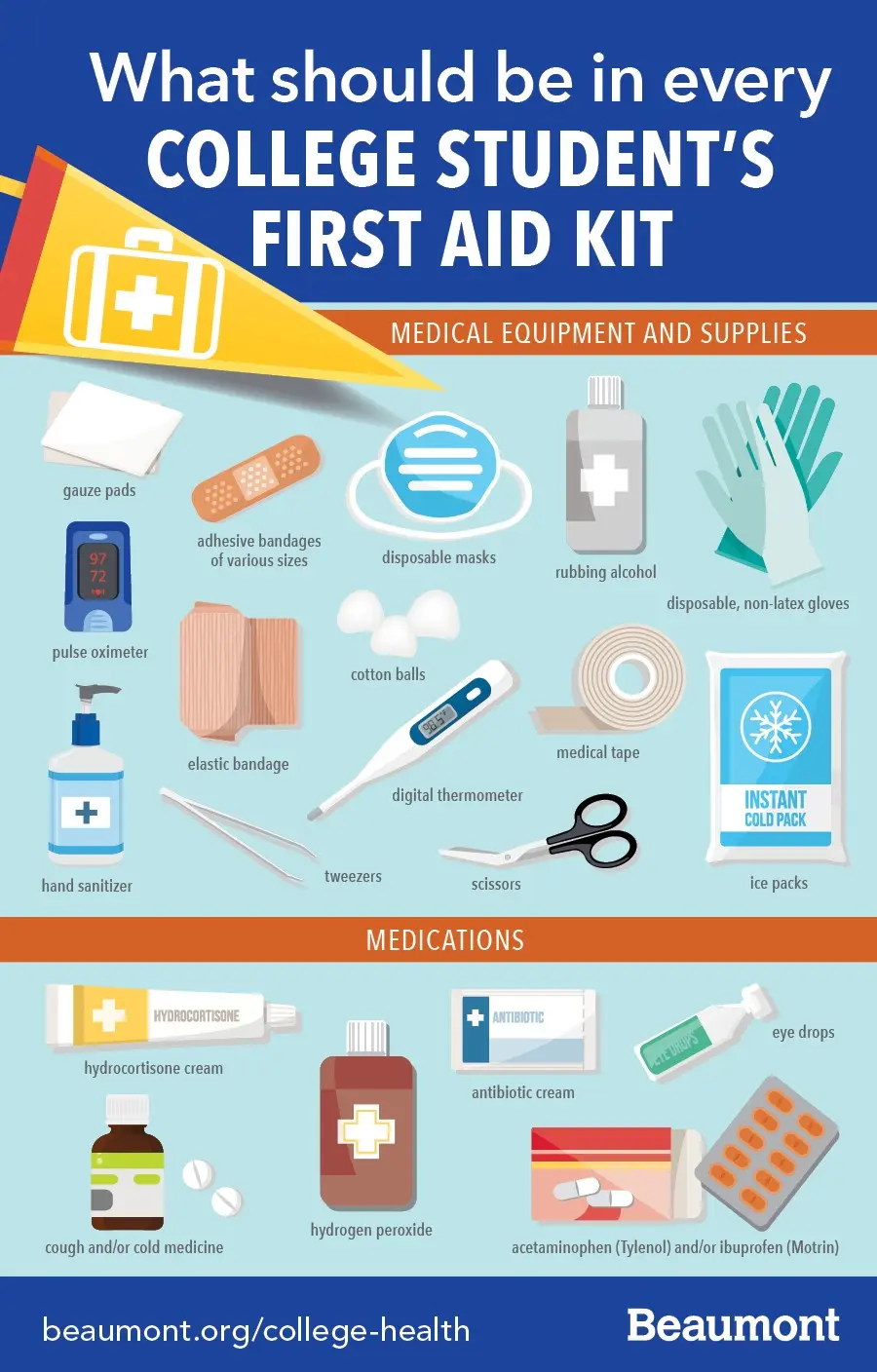 What medications should you have in your first aid kit in case of COVID-19 symptoms? [WE EXPLAIN]