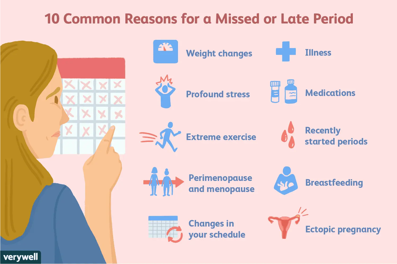 What might a late period mean?