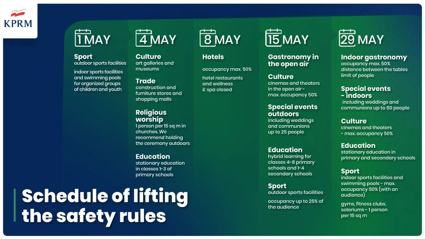 What restrictions will apply in Poland from March 1? [LIST]