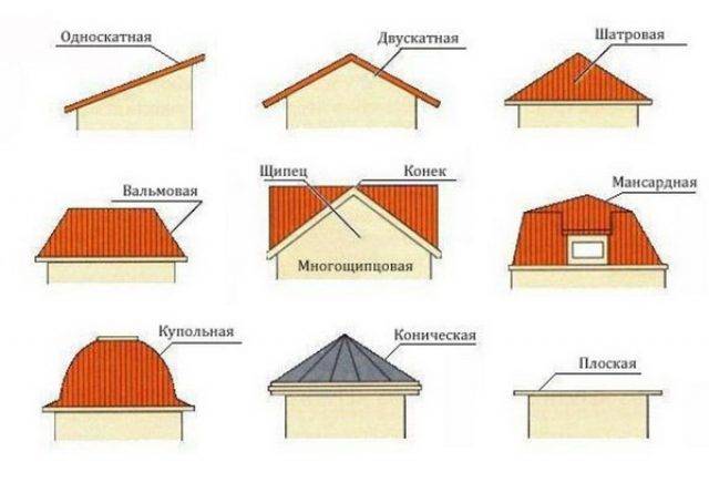 What roofing material to cover the roof of the gazebo