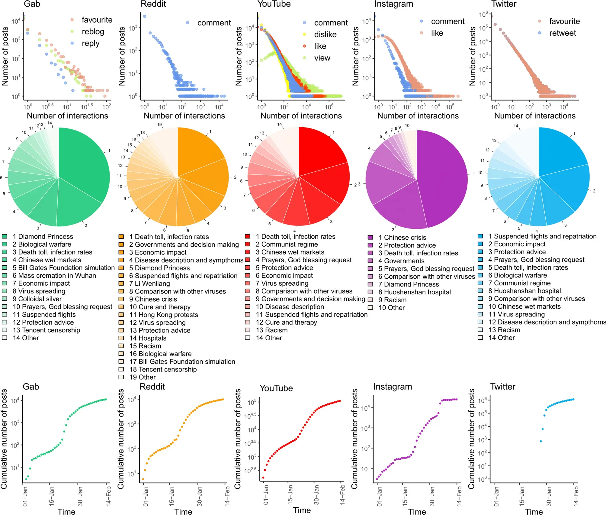 What severe NOPs are most common after the COVID-19 vaccine? [WE CHECK]