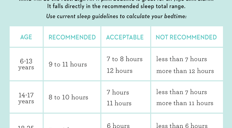 What time should you fall asleep and wake up? You sleep best during these hours