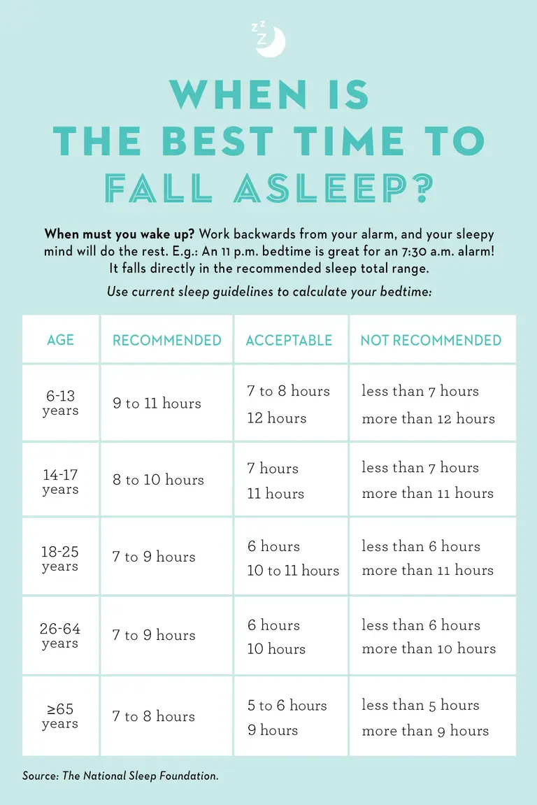 What time should you fall asleep and wake up? You sleep best during these hours