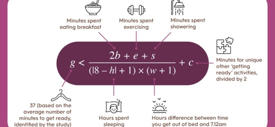 What time to go to bed to wake up well-rested? Solve the equation and check