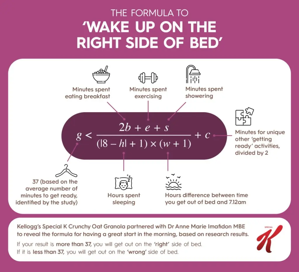 What time to go to bed to wake up well-rested? Solve the equation and check