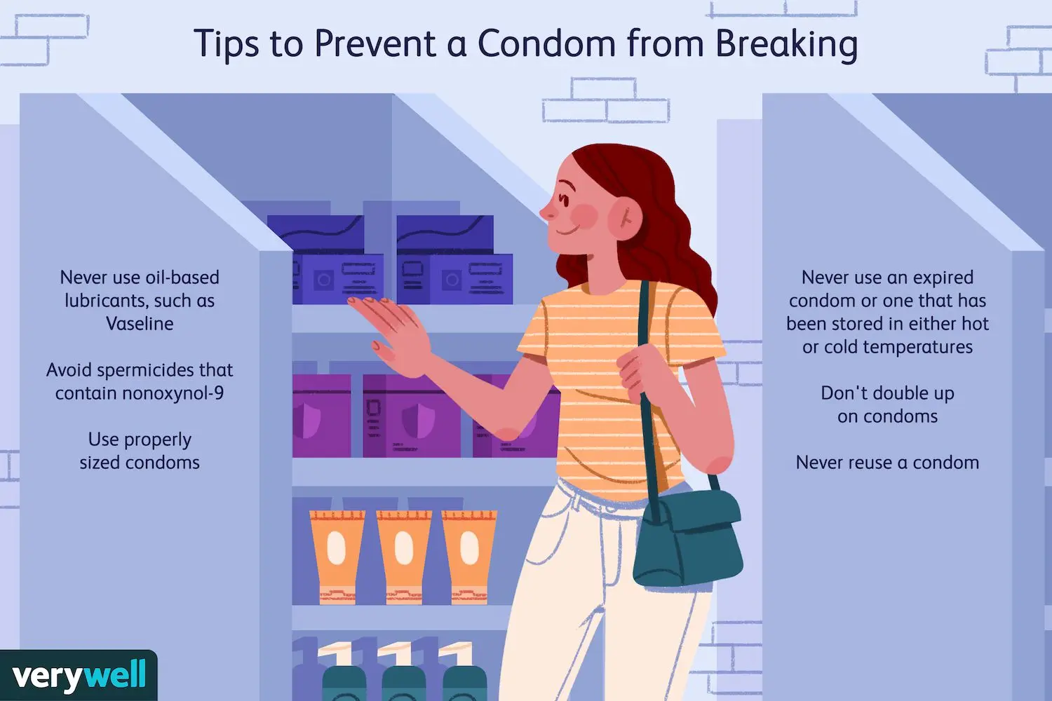 What to do if a condom breaks?