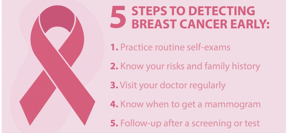 What to do to detect breast cancer as early as possible?