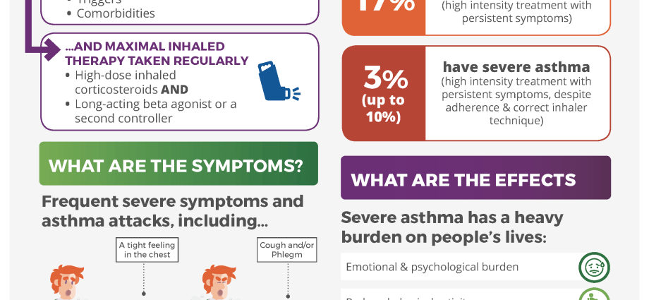 What to do when you have an attack of breathlessness? [INFOGRAPHICS]