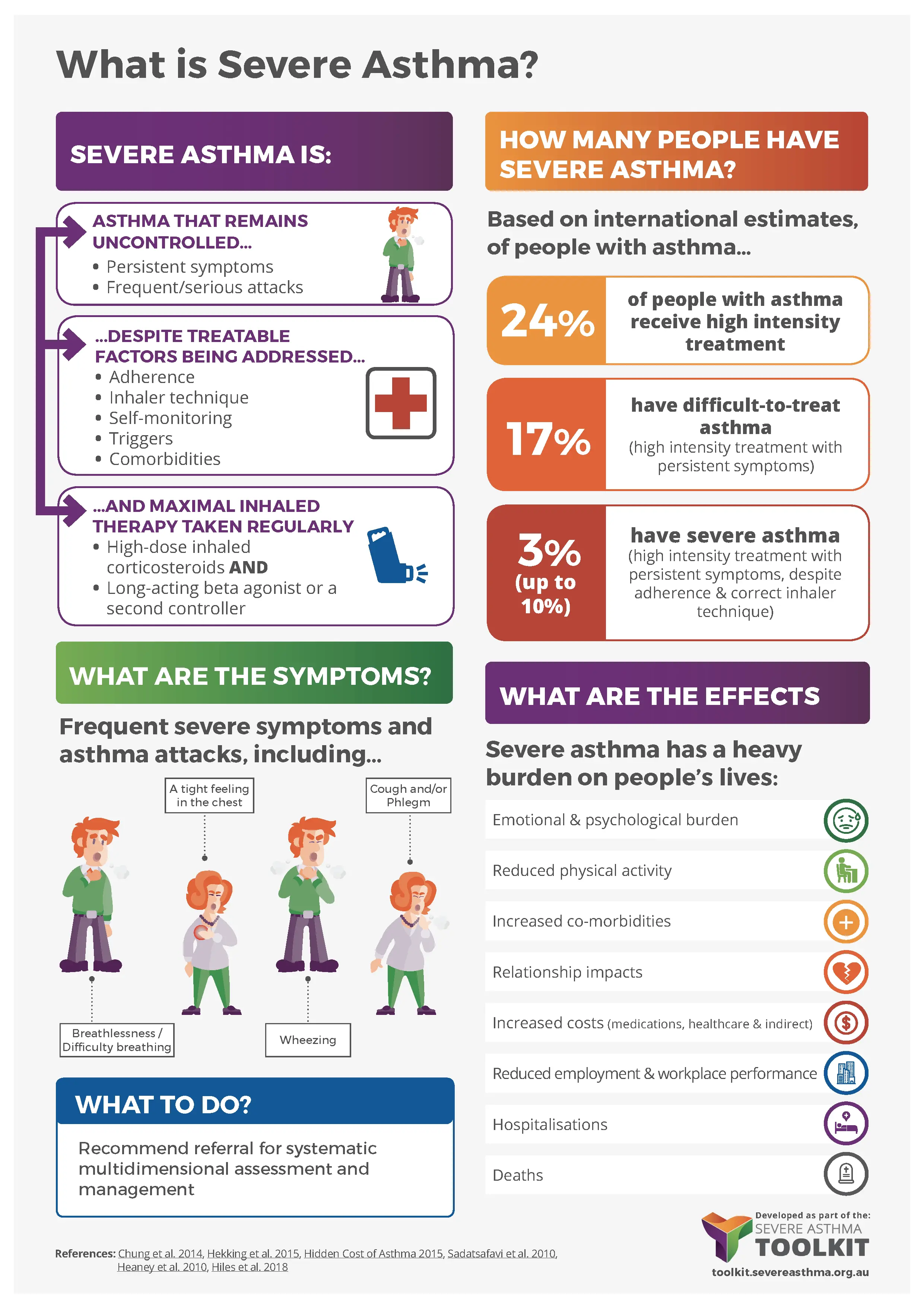 What to do when you have an attack of breathlessness? [INFOGRAPHICS]