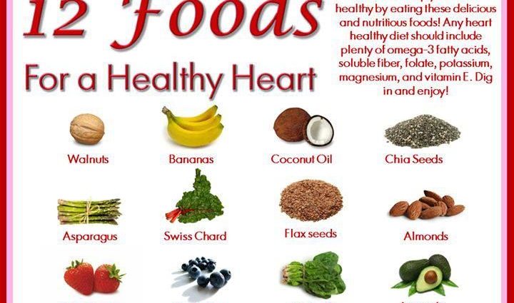 What to eat for a healthy heart