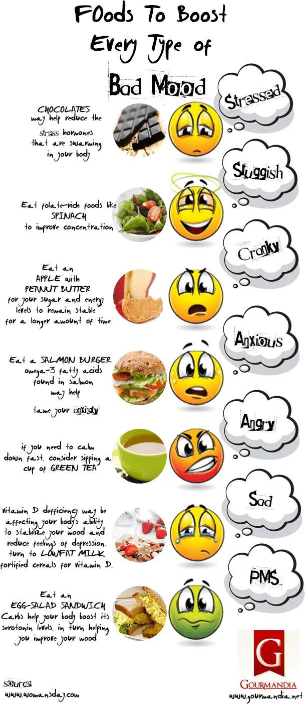 What to eat to improve your mood?