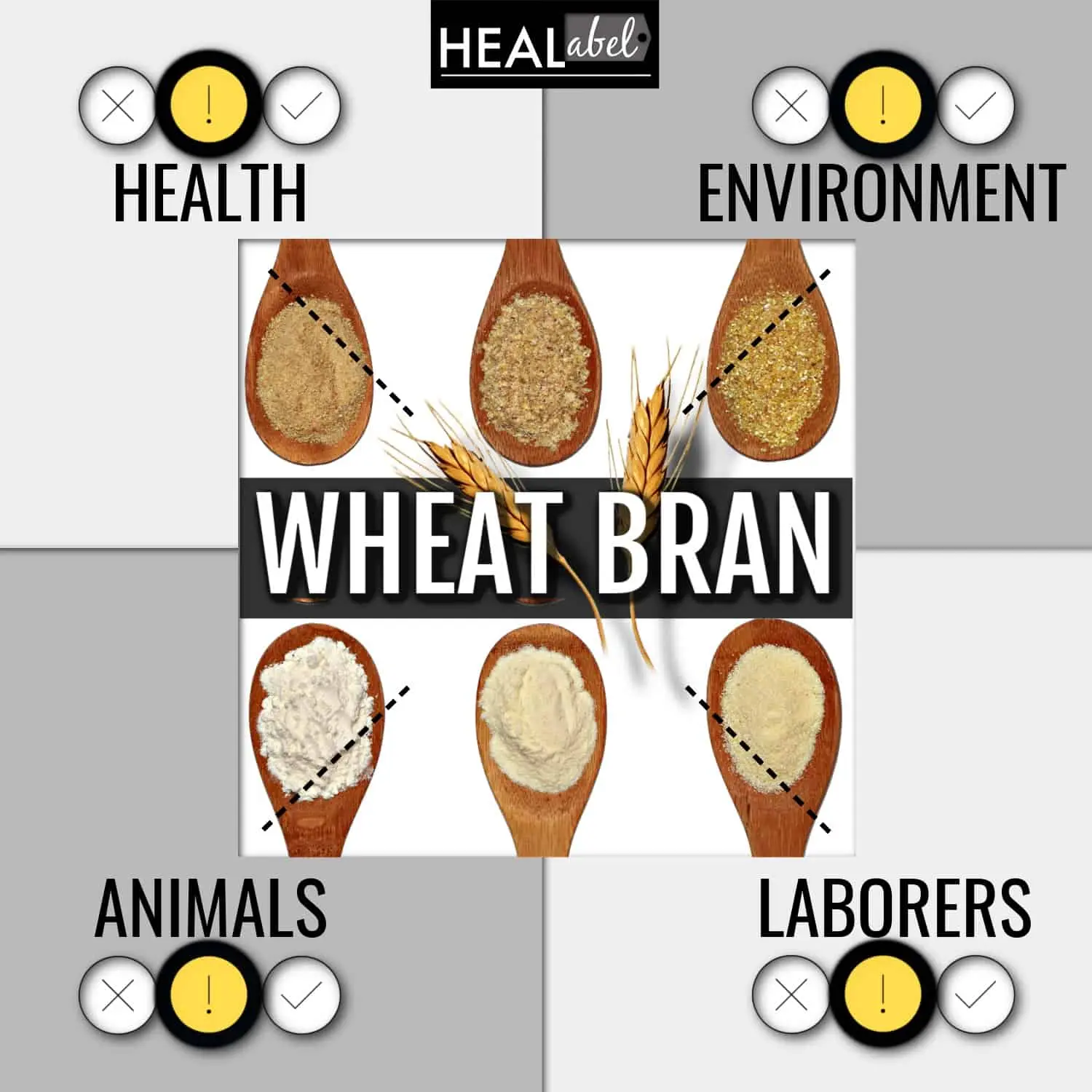 Wheat bran in the diet &#8211; properties and action. What to add wheat bran to?