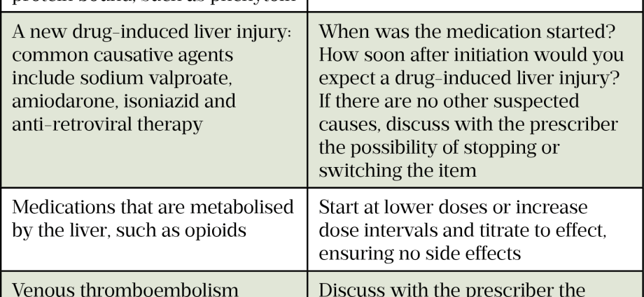 When and how to test transaminases? Indications and interpretation of results