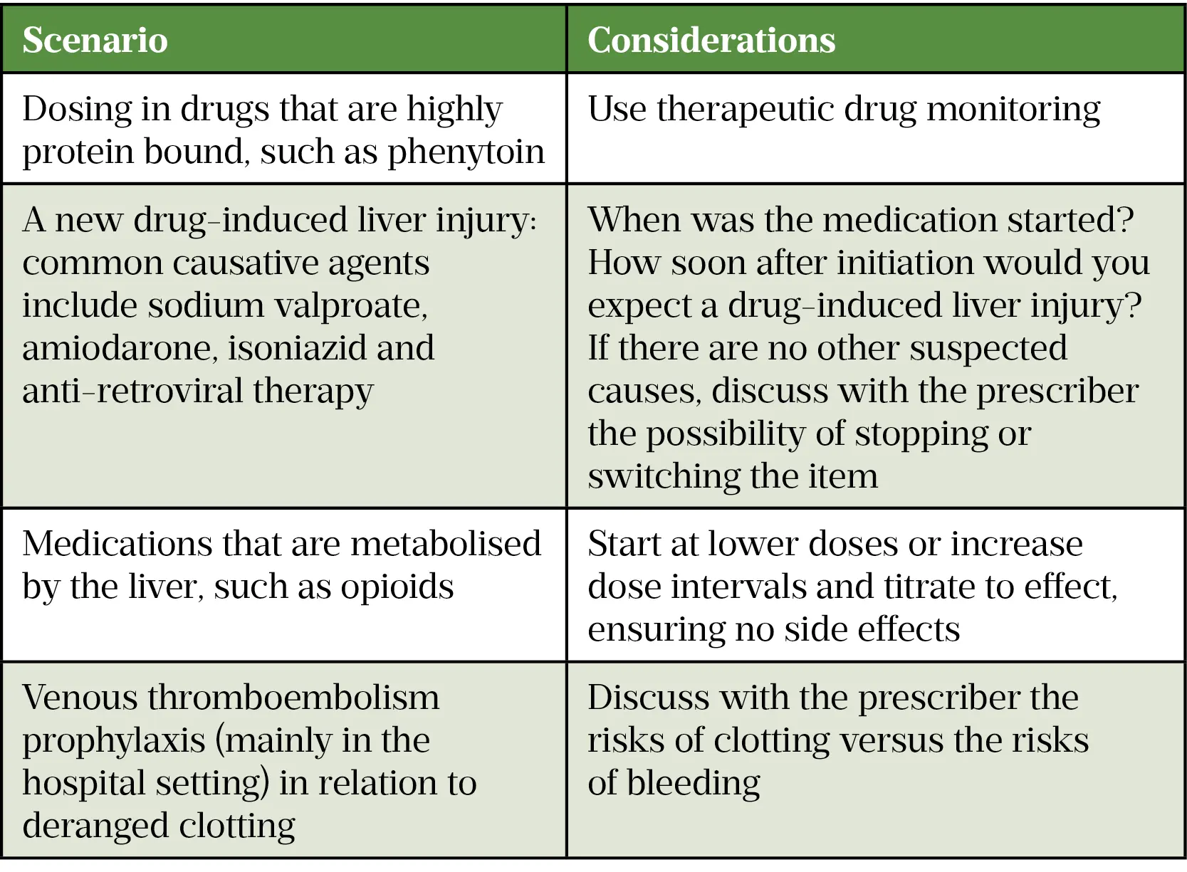 When and how to test transaminases? Indications and interpretation of results