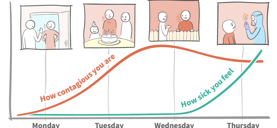 When are people with COVID-19 most contagious?