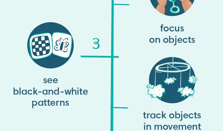 When does a newborn baby begin to see? Child vision development