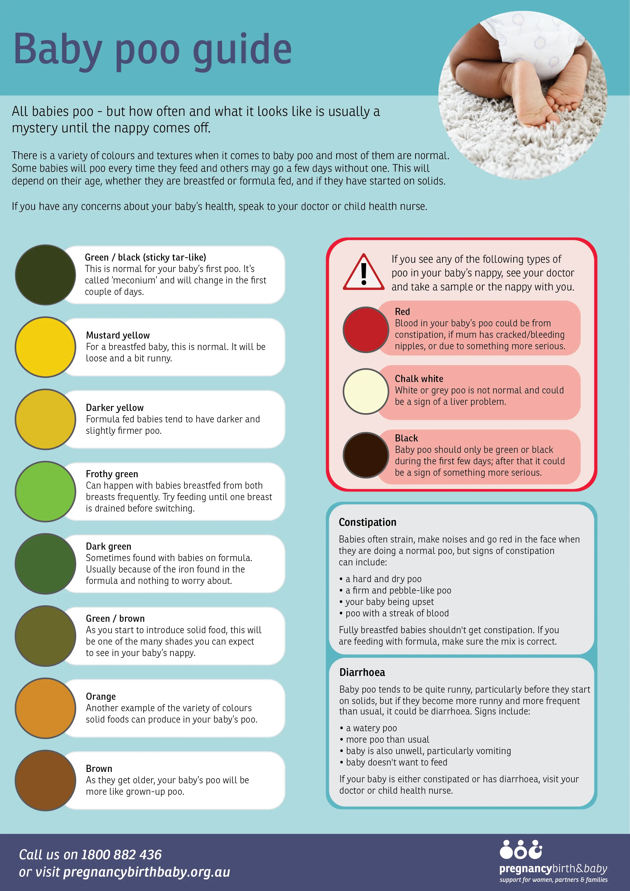 When does constipation appear in a newborn?
