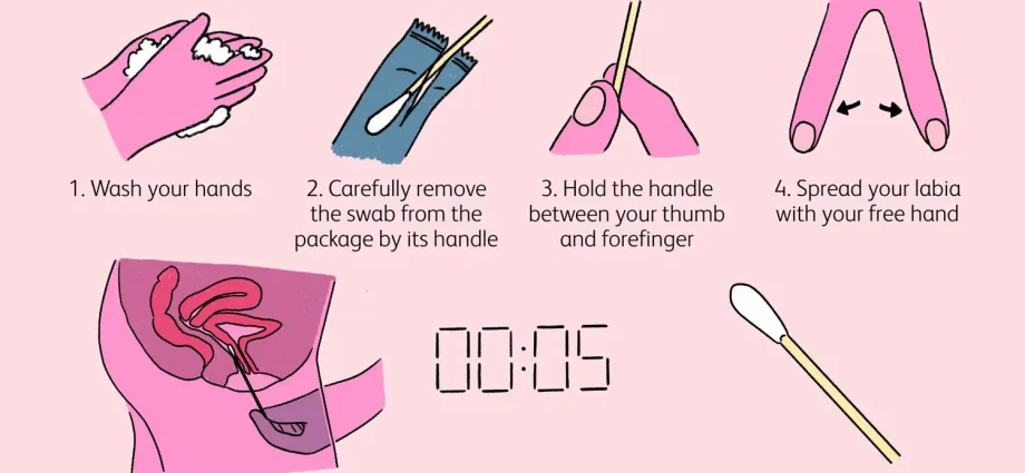 When is a vaginal swab taken and what does the test look like?