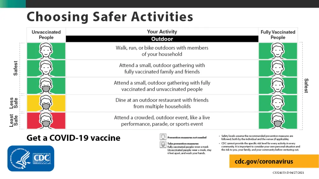 When is it not necessary to wear a mask? CDC publishes new guidelines for the vaccinated