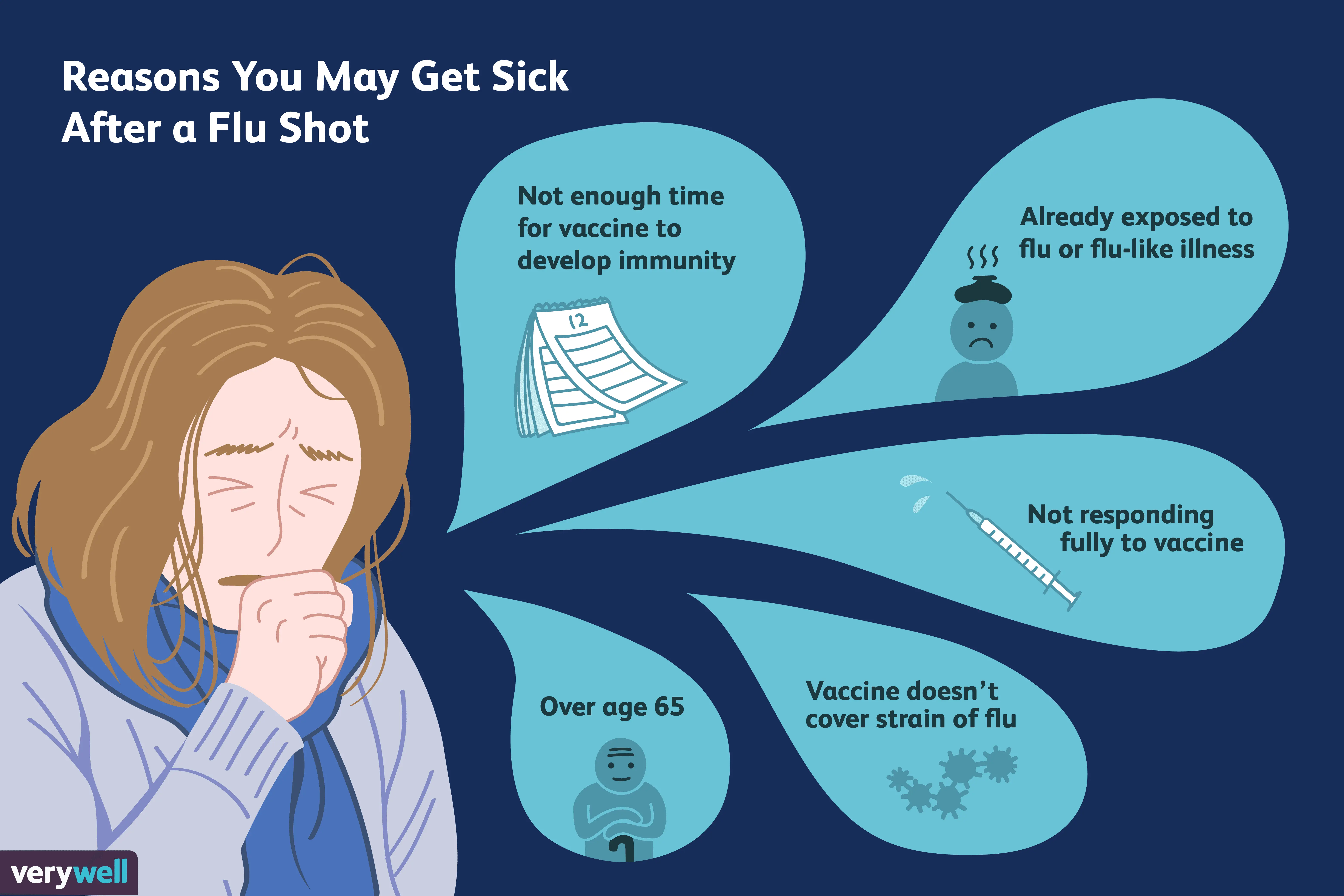 When is the best time to get a flu shot? [WE EXPLAIN]