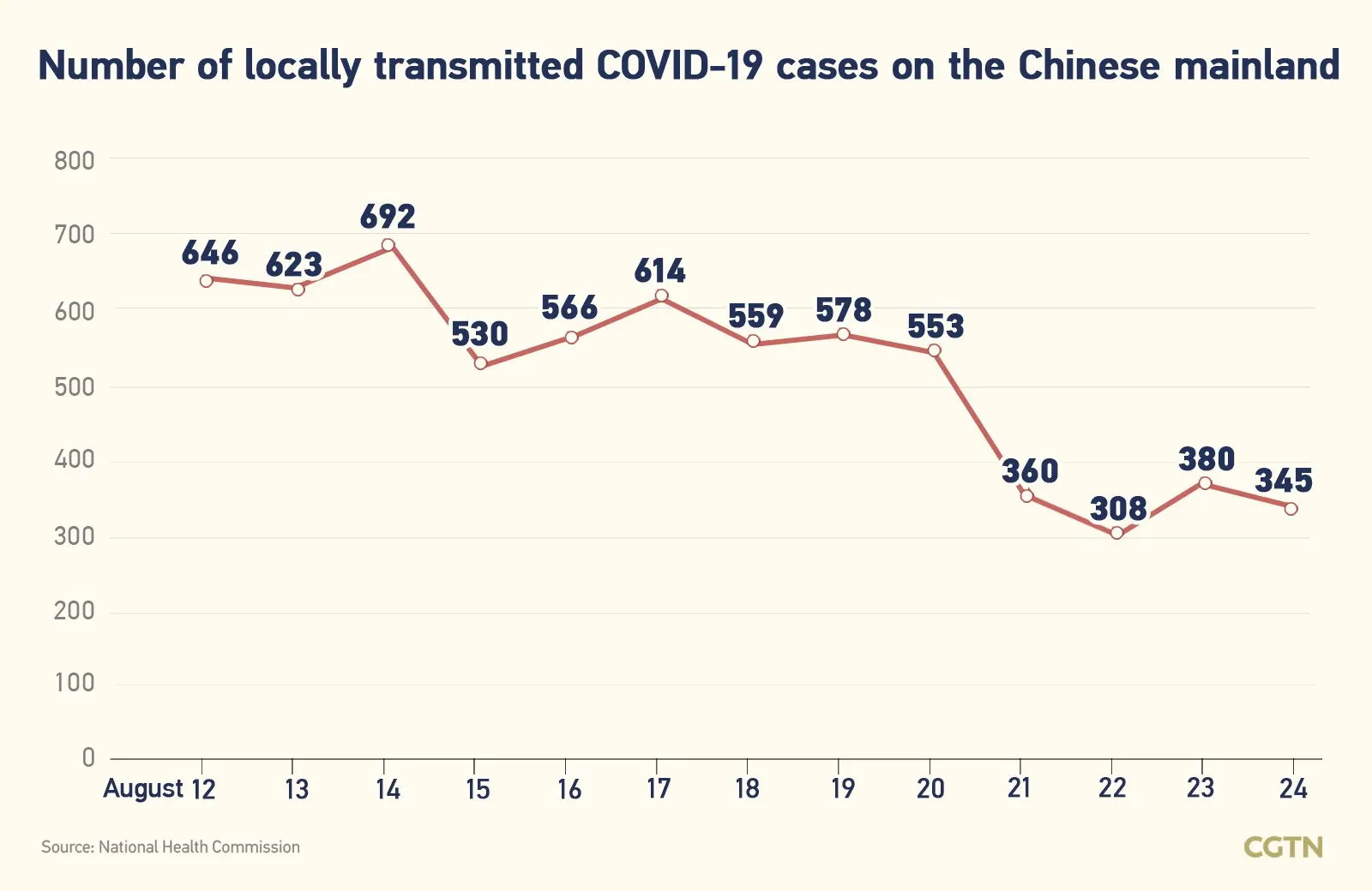 When is the next COVID-19 wave? Niedzielski: will move to November or December