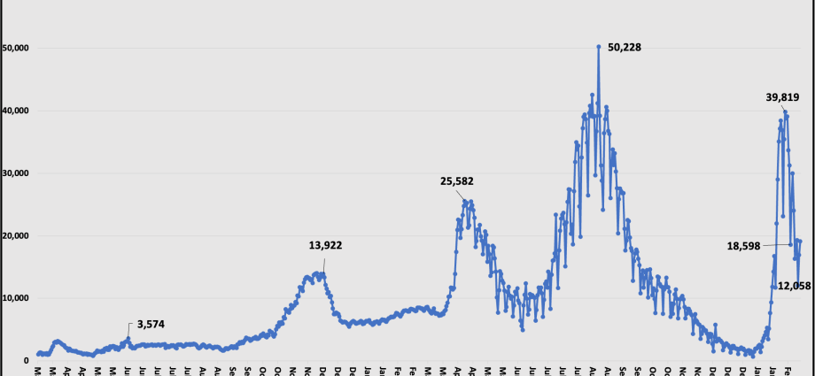 When is the peak of the sixth wave? The minister announced how many infections there will be