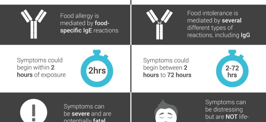 When should I have a food intolerance test? Symptoms of intolerance