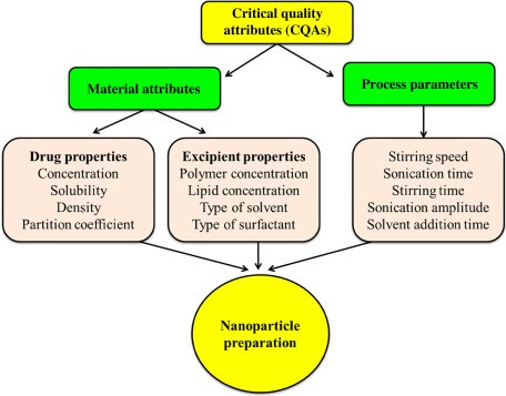 When should I use Agen? &#8211; composition, action and dosage of the drug