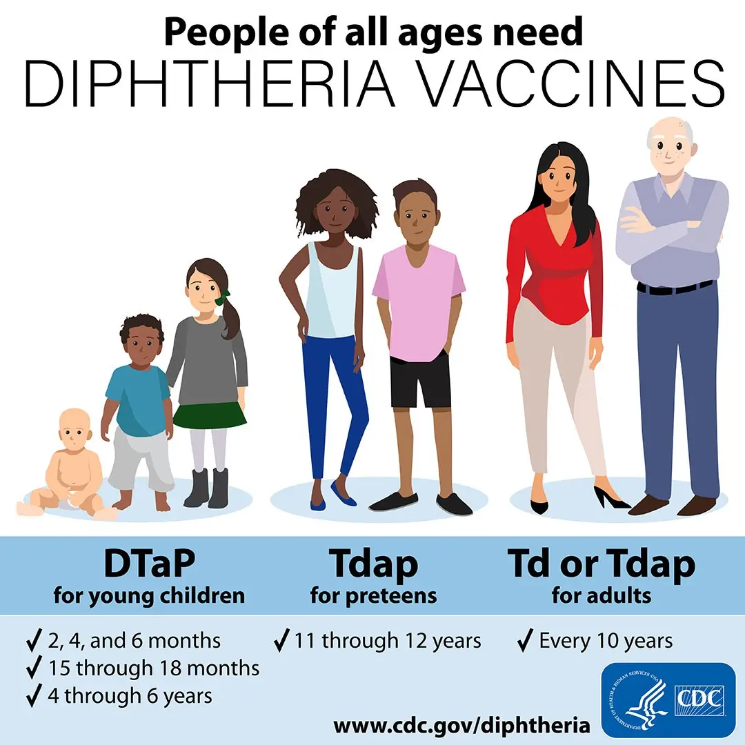 When to vaccinate against diphtheria? What You Need To Know About Diphtheria?