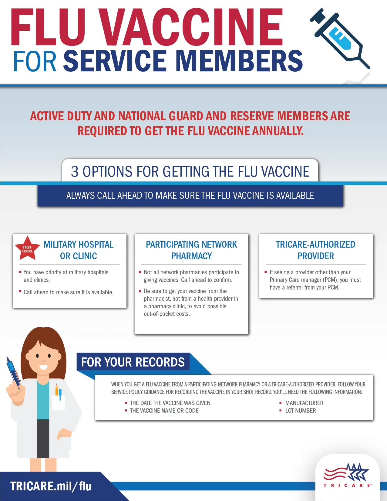 When will flu vaccines be available in pharmacies?