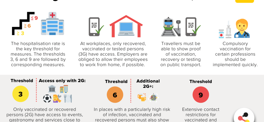 When will stronger restrictions be introduced? Ministry of Health translates