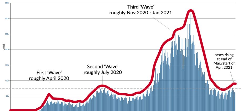 When will the fourth wave be? According to an expert, it may not be September