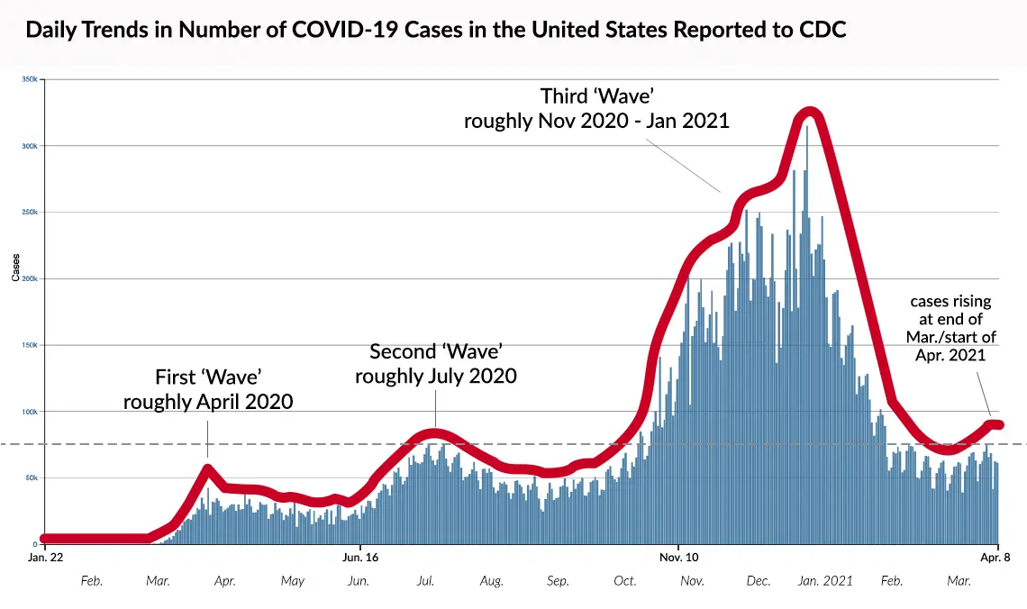 When will the fourth wave be? According to an expert, it may not be September