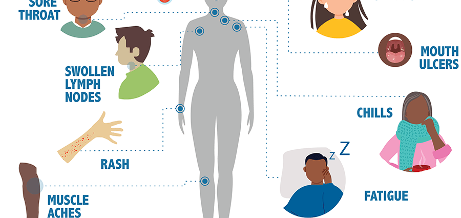 Where did HIV come from?