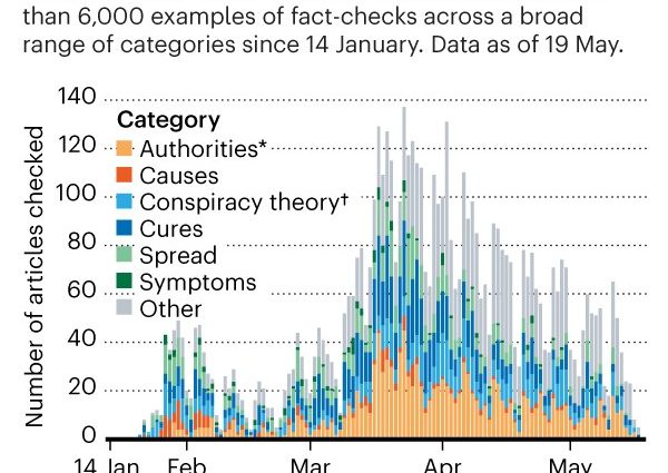 Where do most COVID-19 infections come from? These charts explain it all