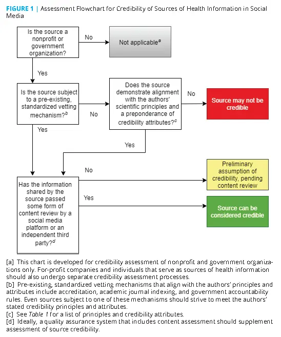 Where is the best place to look for medical advice? What sources of knowledge to trust?