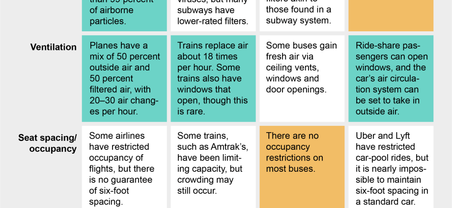 Where is the easiest place to catch the coronavirus? Choosing a seat on the bus matters