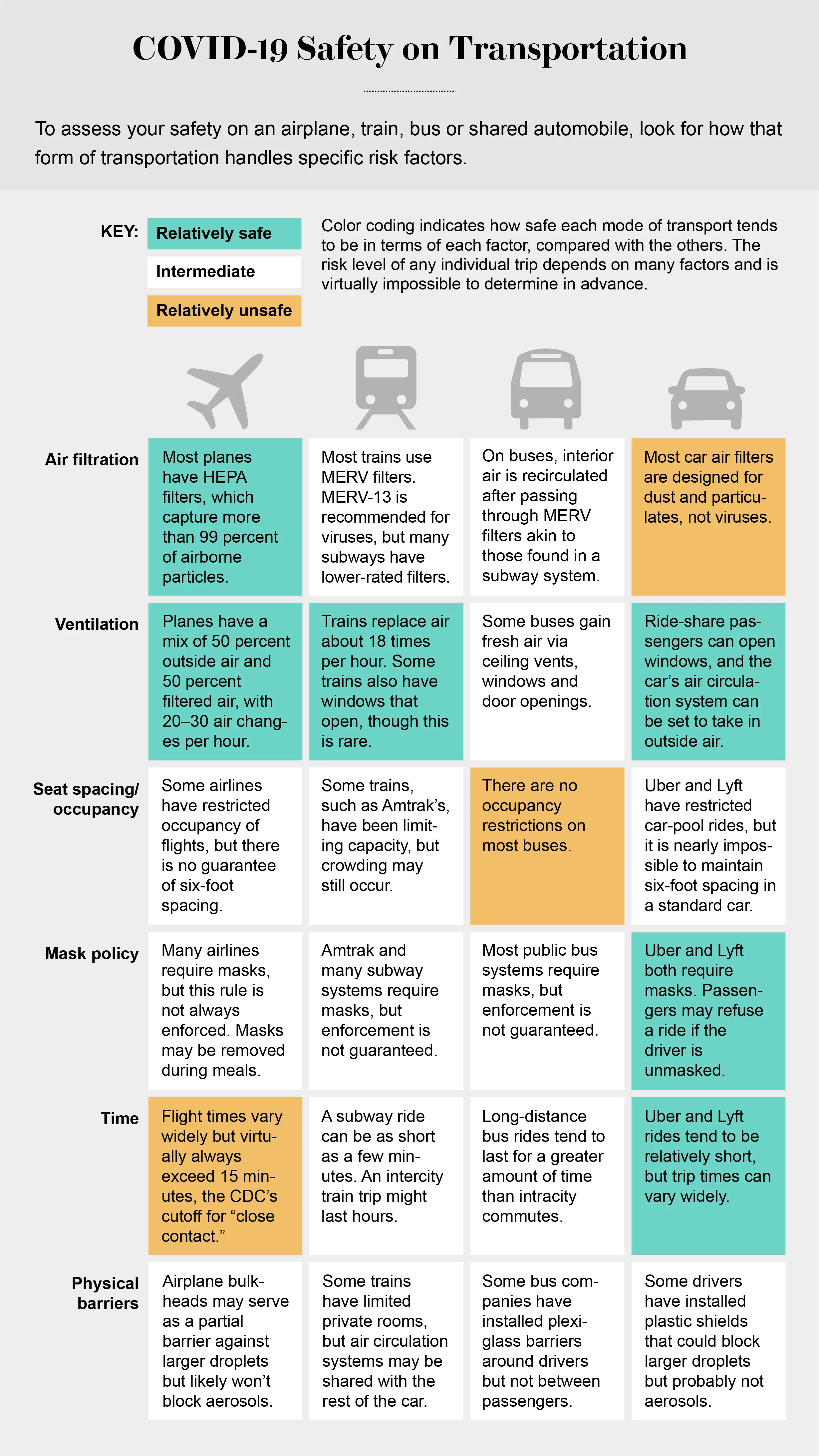 Where is the easiest place to catch the coronavirus? Choosing a seat on the bus matters