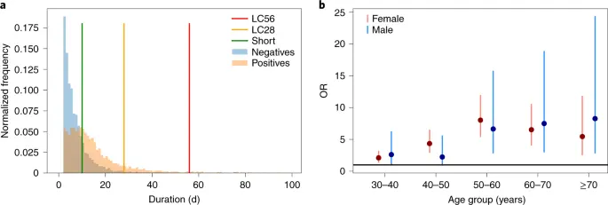 Which age group is most likely to transmit the coronavirus? New arrangements with the US