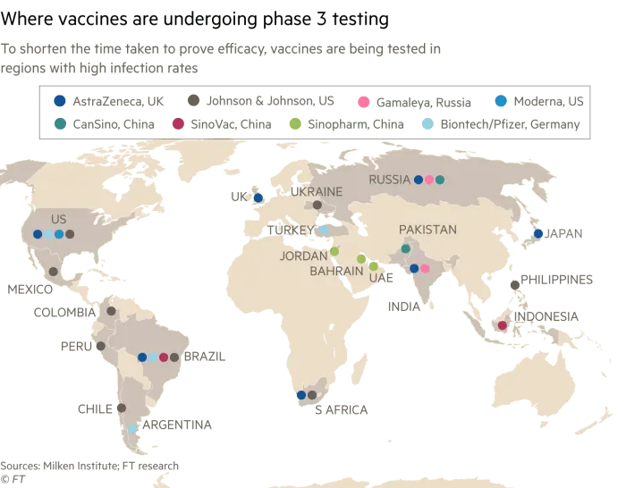 Which country will win the race for the COVID-19 vaccine? Here&#8217;s what we know today