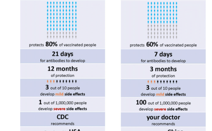 Which COVID-19 vaccine would doctors choose?